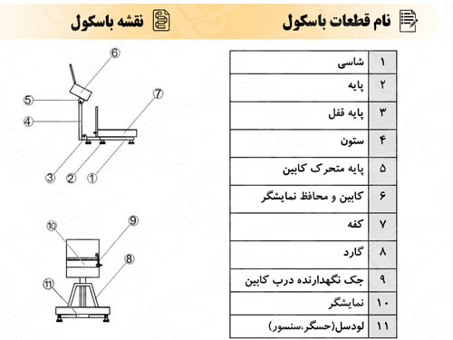 تعلم كيفية العمل بميزان بيام توزين الرقمي.