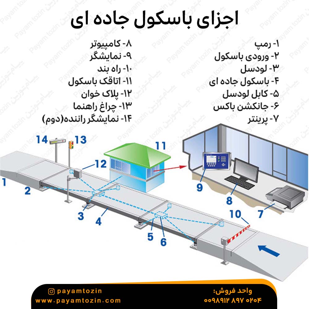 باسکول جاده ای